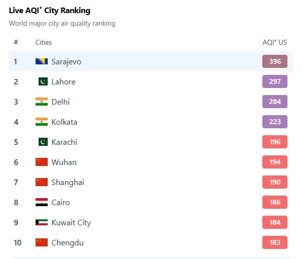 Podaci objavljeni jutros u 07:30 sati (Izvor: IQAir)