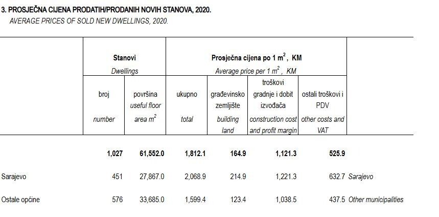 Statistika za 2020. godinu