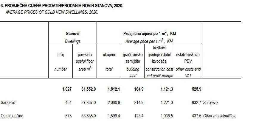Statistika za 2020. godinu