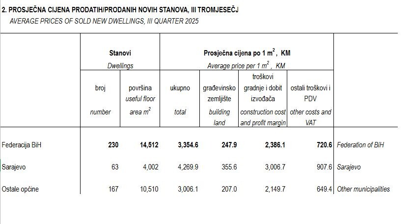 Statistika za 2025. godinu