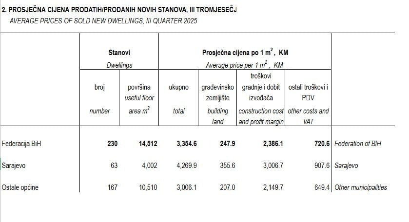 Statistika za 2025. godinu