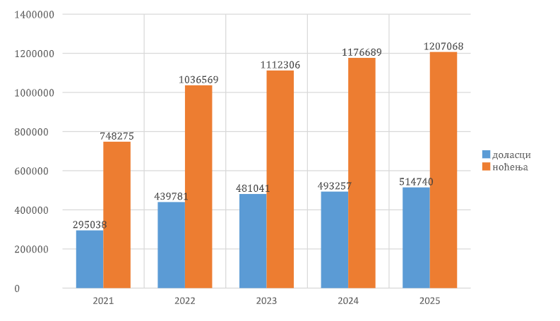 Infografika: Zavod za statistiku RS