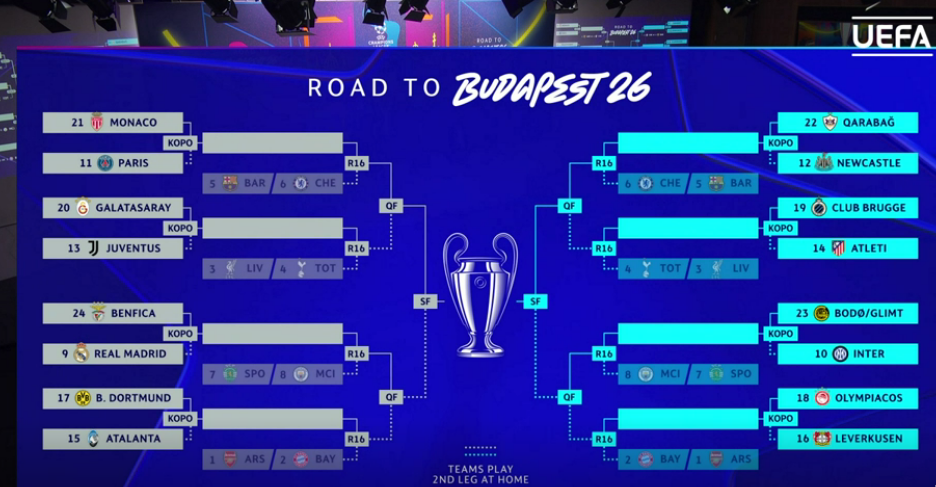 Kostur nokaut faze Lige prvaka (Screenshot/UEFA)