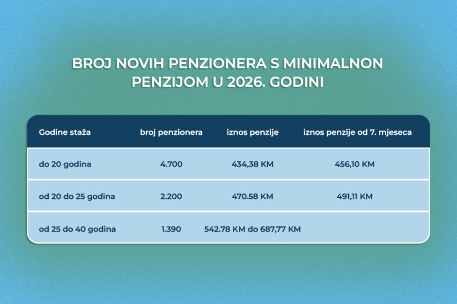 Ilustracija: A. L./Klix.ba