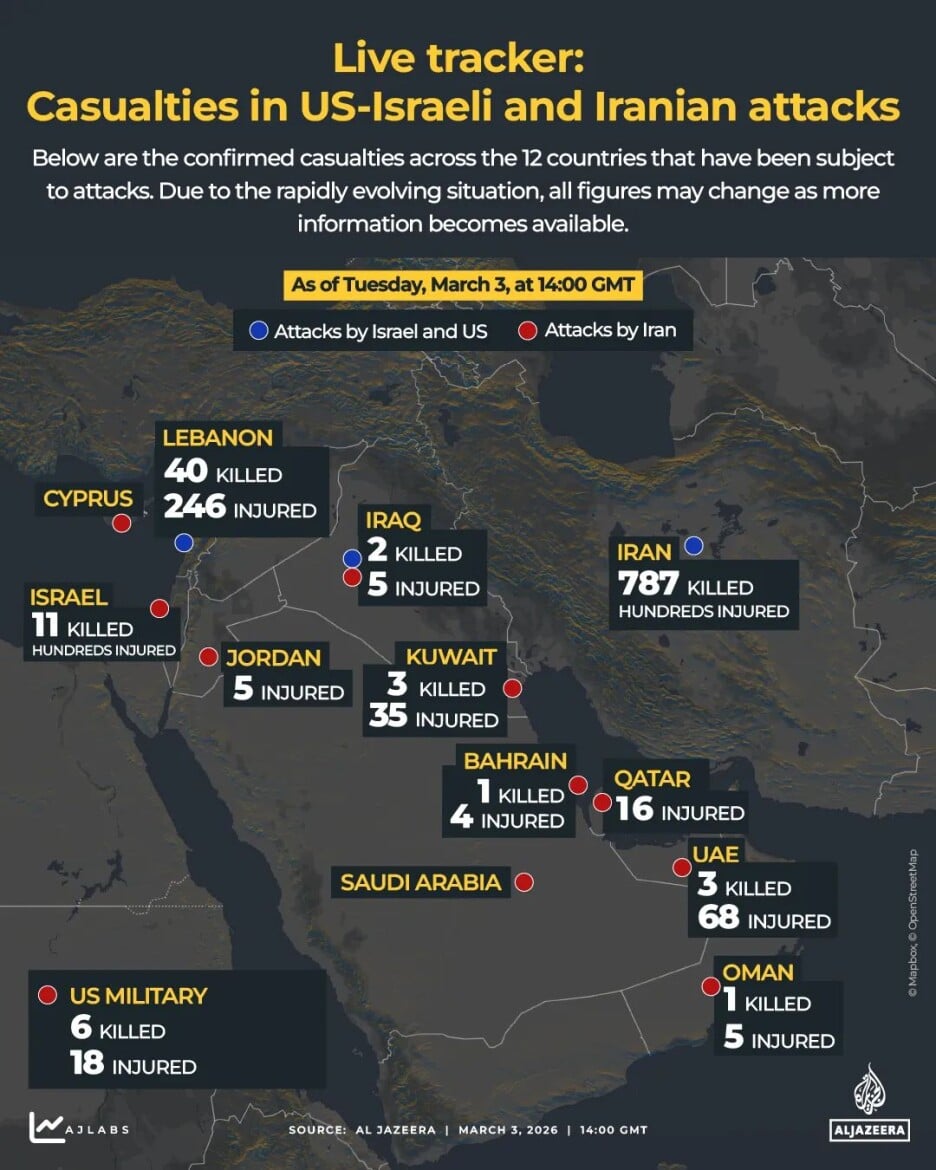 Foto: Al Jazeera