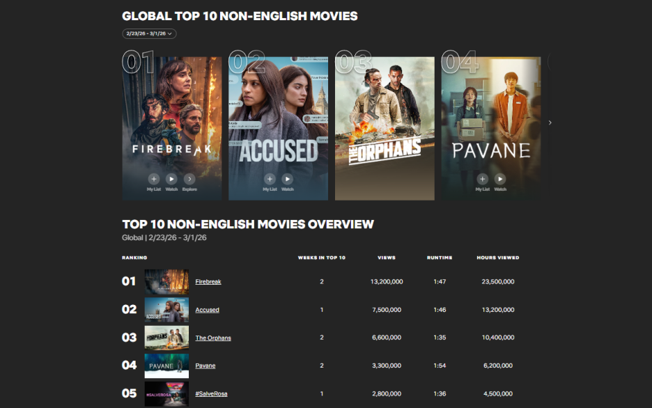Screenshot/Netflix