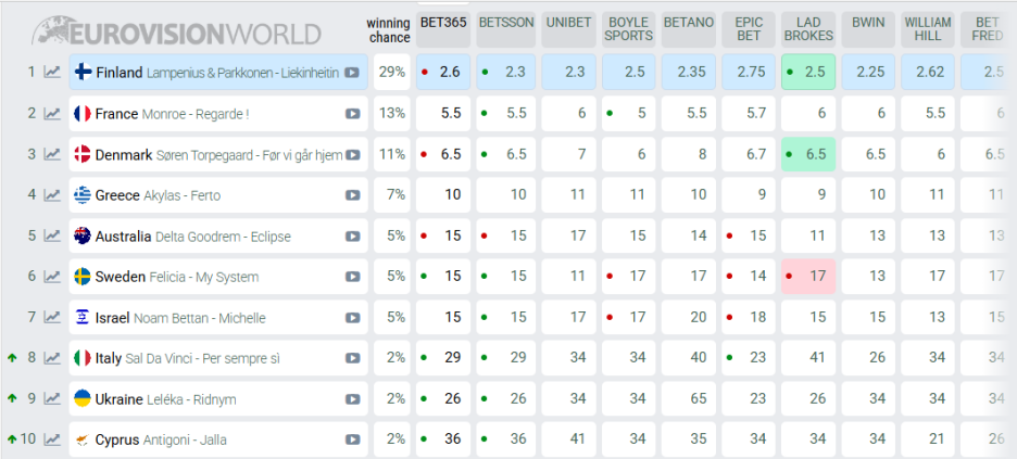 Screenshot/Eurovision World