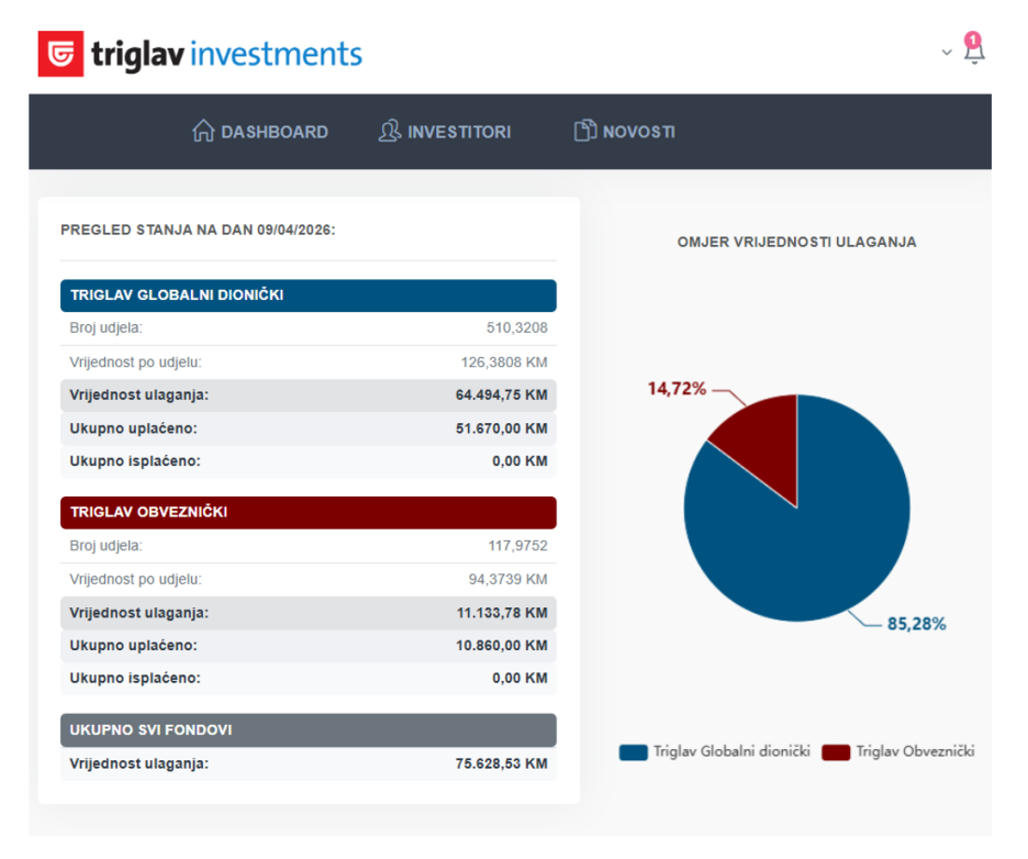 Primjer izgleda web aplikacije Moj račun u Triglav Investments Sarajevo