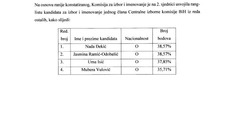 Konačna rang lista