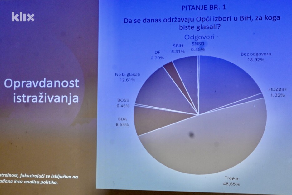 STBIH je proveo blic anketu na svojoj Facebook stranici u kojoj je pitao radnike za stavove i šta bi radnici uradili da su sutra izbori (Foto: T. S./Klix.ba)