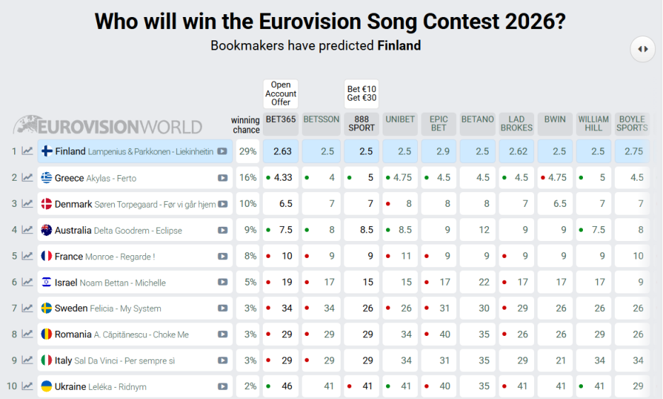 Screenshot/eurovisionworld