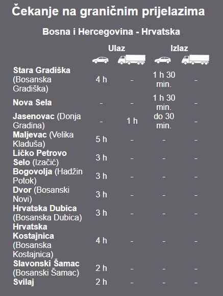 Izvještaj HAK-a u 14:55 sati
