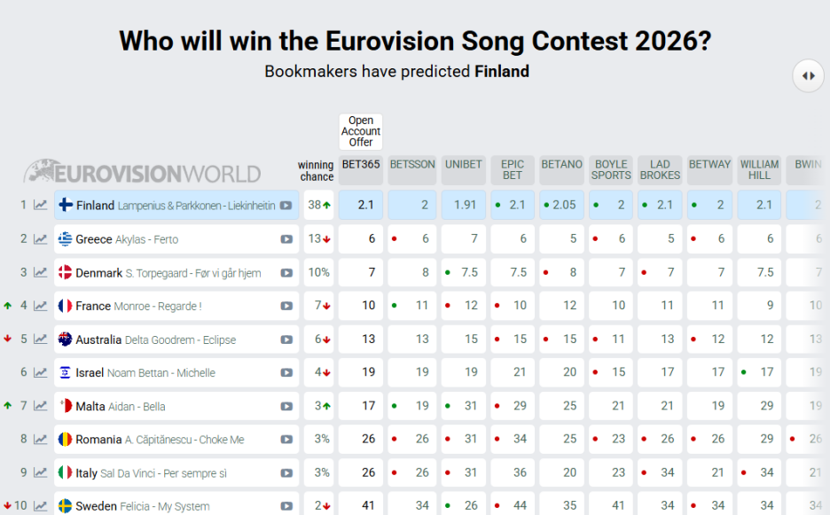 Screenshot/eurovisionworld.com