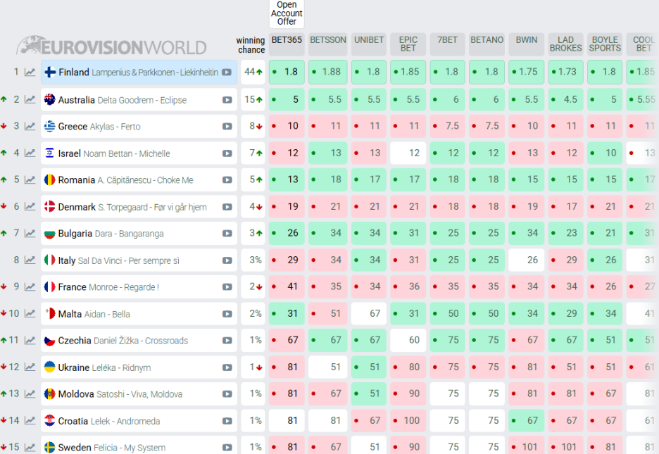 Screenshot/eurovisionworld.com