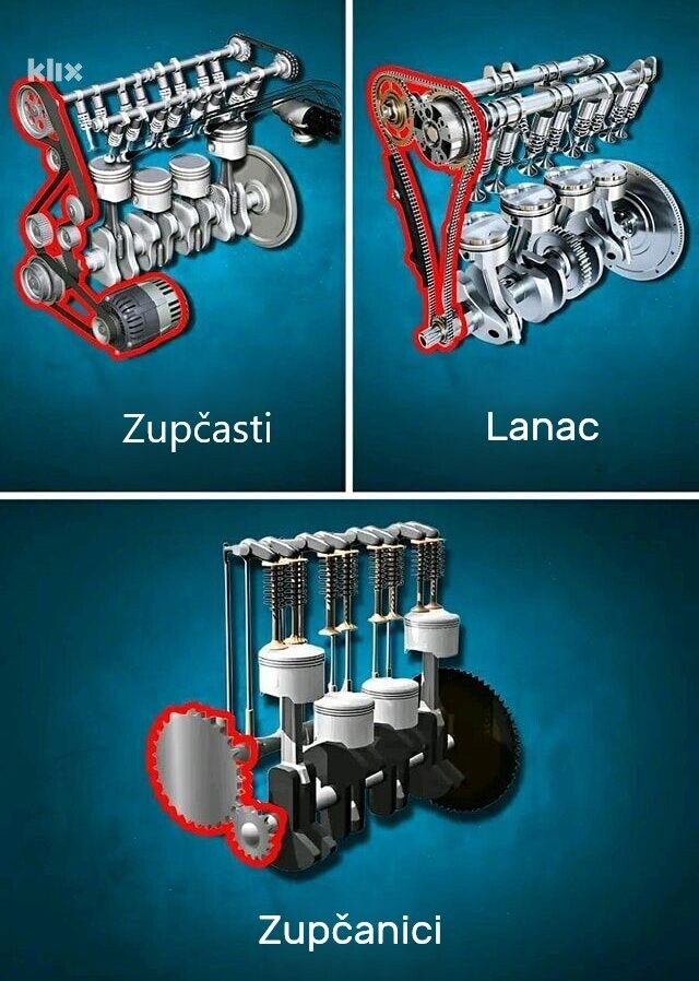 Simulacija tri različita razvodna sistema