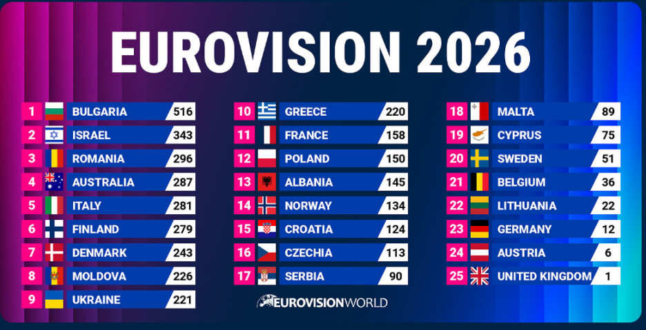 (Foto: Screenshot/ Euorovision World)