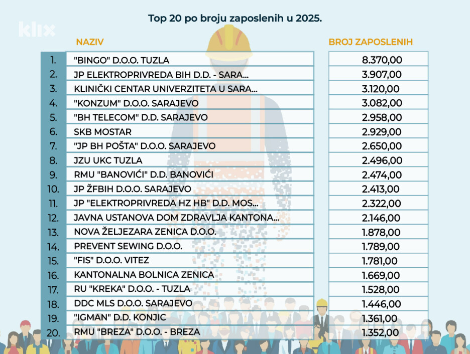 (Infografika: A. L./Klix.ba)