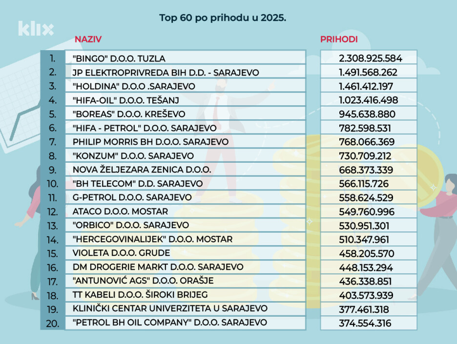 (Infografika: A. L./Klix.ba)