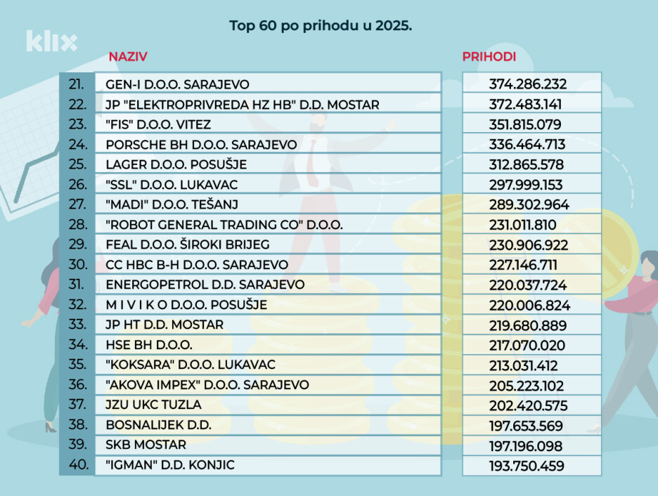 (Infografika: A. L./Klix.ba)