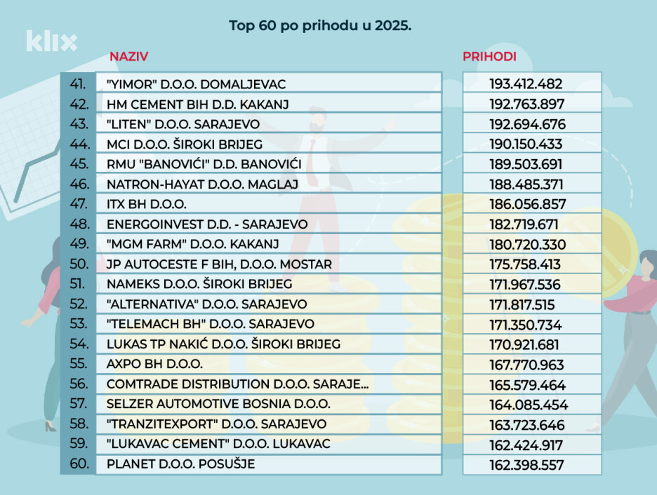 (Infografika: A. L./Klix.ba)