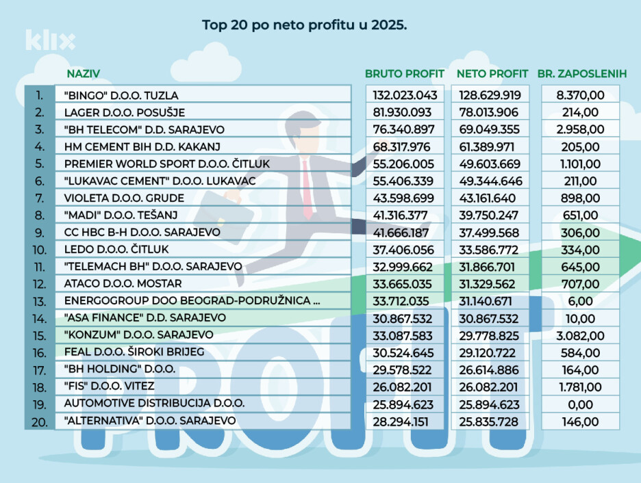 (Infografika: A. L./Klix.ba)