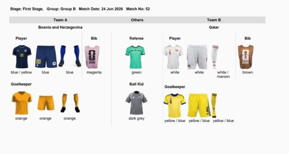 Dresovi koje ćemo nositi protiv Katara (Foto: FIFA)