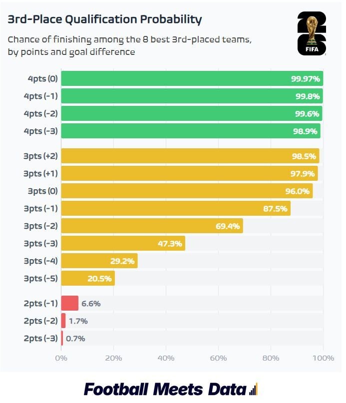 Foto: X/Football Meets Data