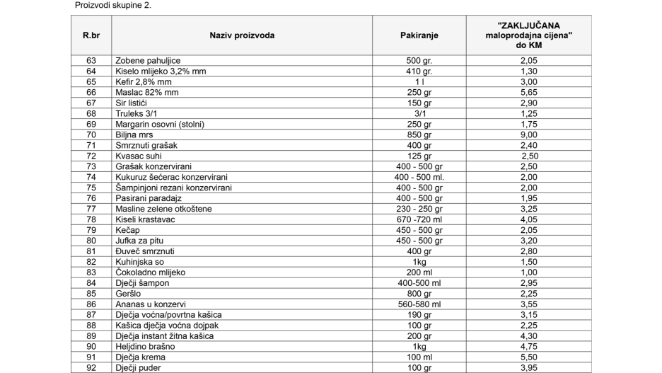 Ovom odlukom se za 100 proizvode propisuje najviši nivo maloprodajnih cijena, u dvije grupe