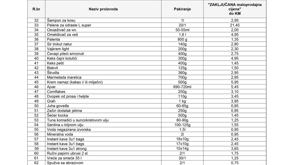 Ovom odlukom se za 100 proizvode propisuje najviši nivo maloprodajnih cijena, u dvije grupe
