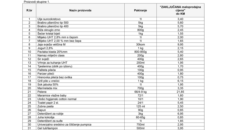 Ovom odlukom se za 100 proizvode propisuje najviši nivo maloprodajnih cijena, u dvije grupe