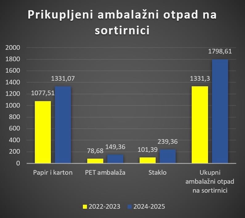 Izvor: Vlada KS