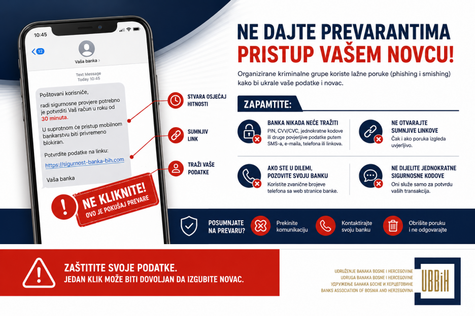 Infografika: Udruženje banaka BiH