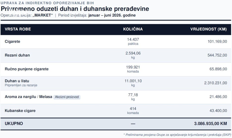 Foto: Klix.ba