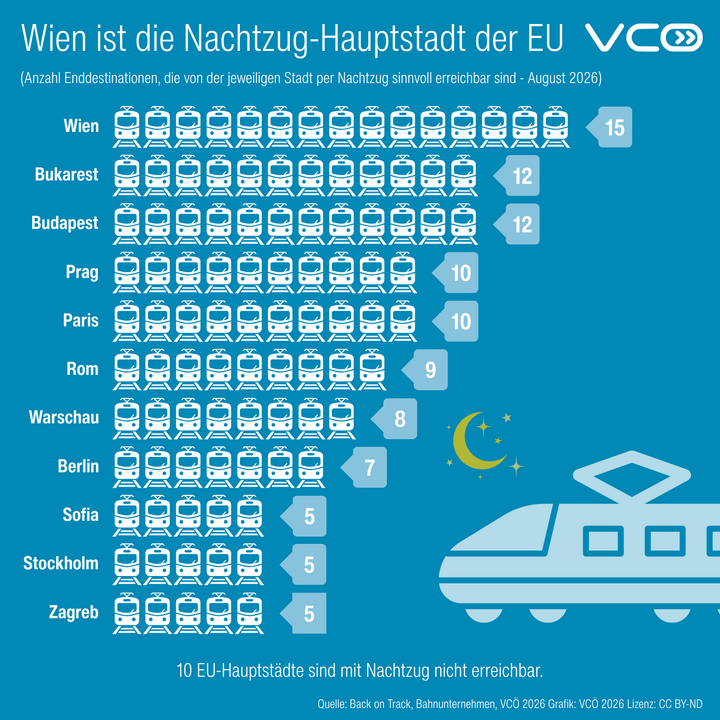 Foto: ÖBB Harald Eisenberger