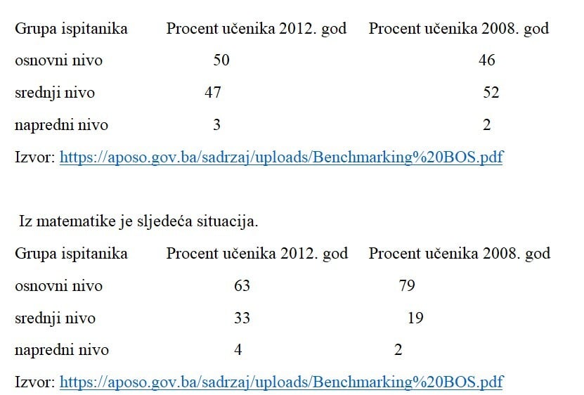 Evaluacija u obrazovanju-Postavljanje mjerila za evaluaciju reforme devetogodišnjeg obrazovanja kroz evaluaciju učeničkih postignuća