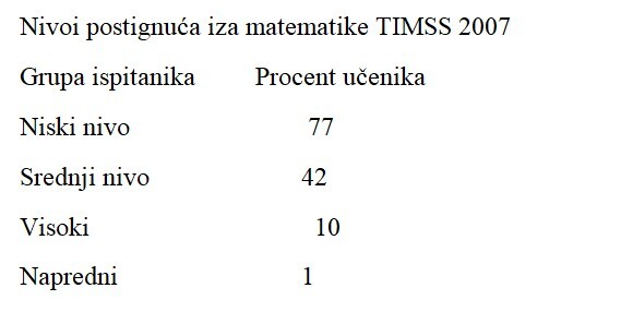 Evaluacija u obrazovanju-Postavljanje mjerila za evaluaciju reforme devetogodišnjeg obrazovanja kroz evaluaciju učeničkih postignuća
