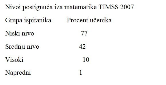 Evaluacija u obrazovanju-Postavljanje mjerila za evaluaciju reforme devetogodišnjeg obrazovanja kroz evaluaciju učeničkih postignuća