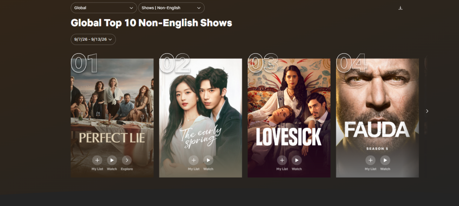 Najgledanije serije na Netflixu