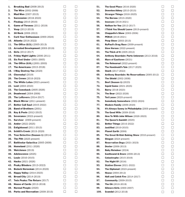 Lista najboljih serija 21. stoljeća (Foto: The New York Times)