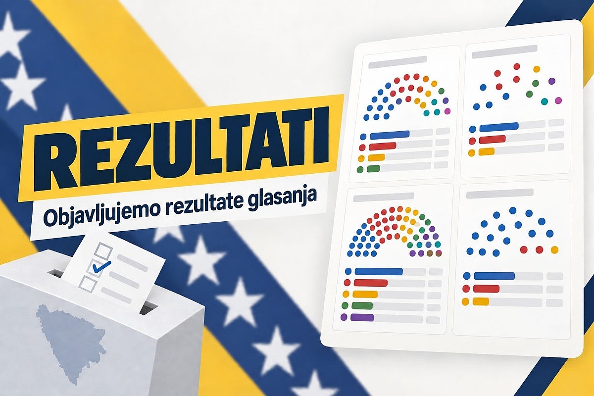 Preko 30.000 glasova: Konačni rezultati Klixove ankete za Izbore 2026.