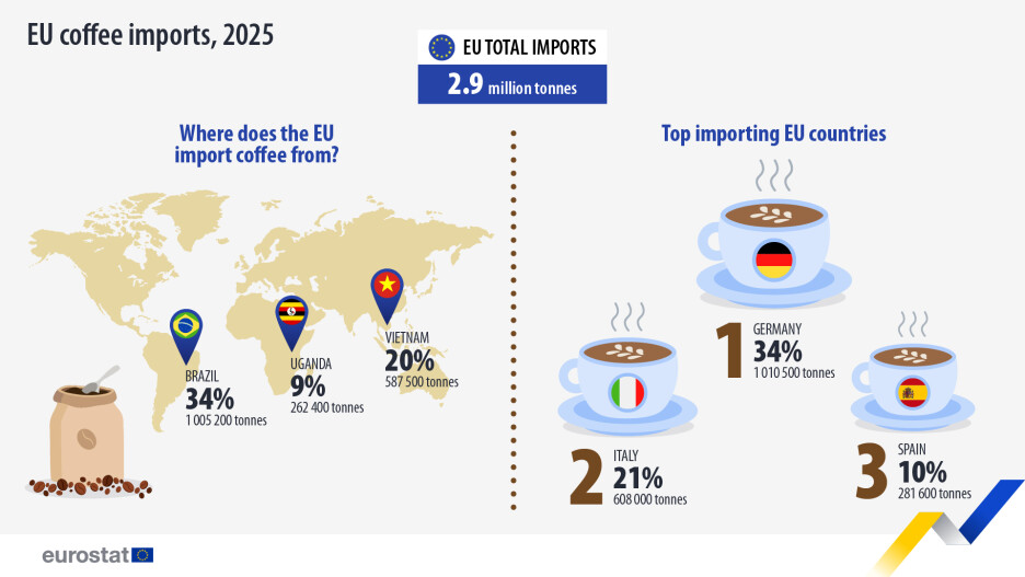 Foto: Eurostat