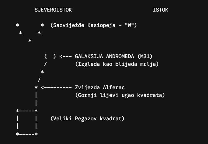 Dijagram lociranja Andromede