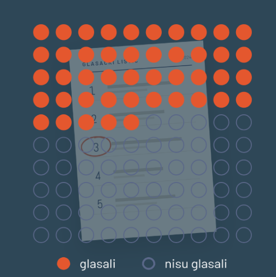 Ilustracija Instituta za razvoj mladih KULT