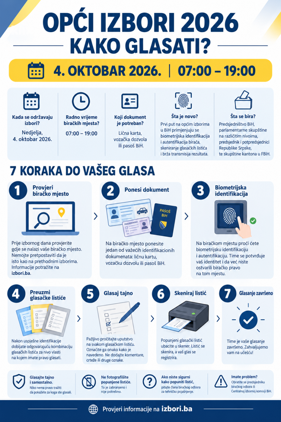7 koraka kako uspješno glasati na izborima koji se održavaju u nedjelju 4. oktobra