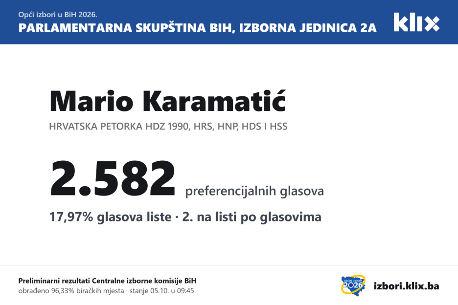 Broj glasova Marija Karamatića