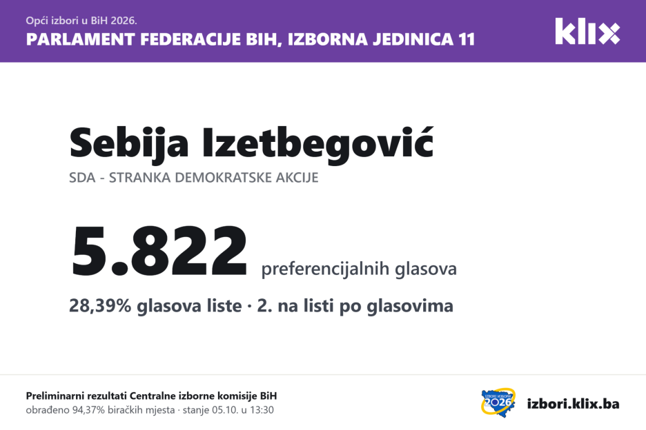 Foto: Klix.ba