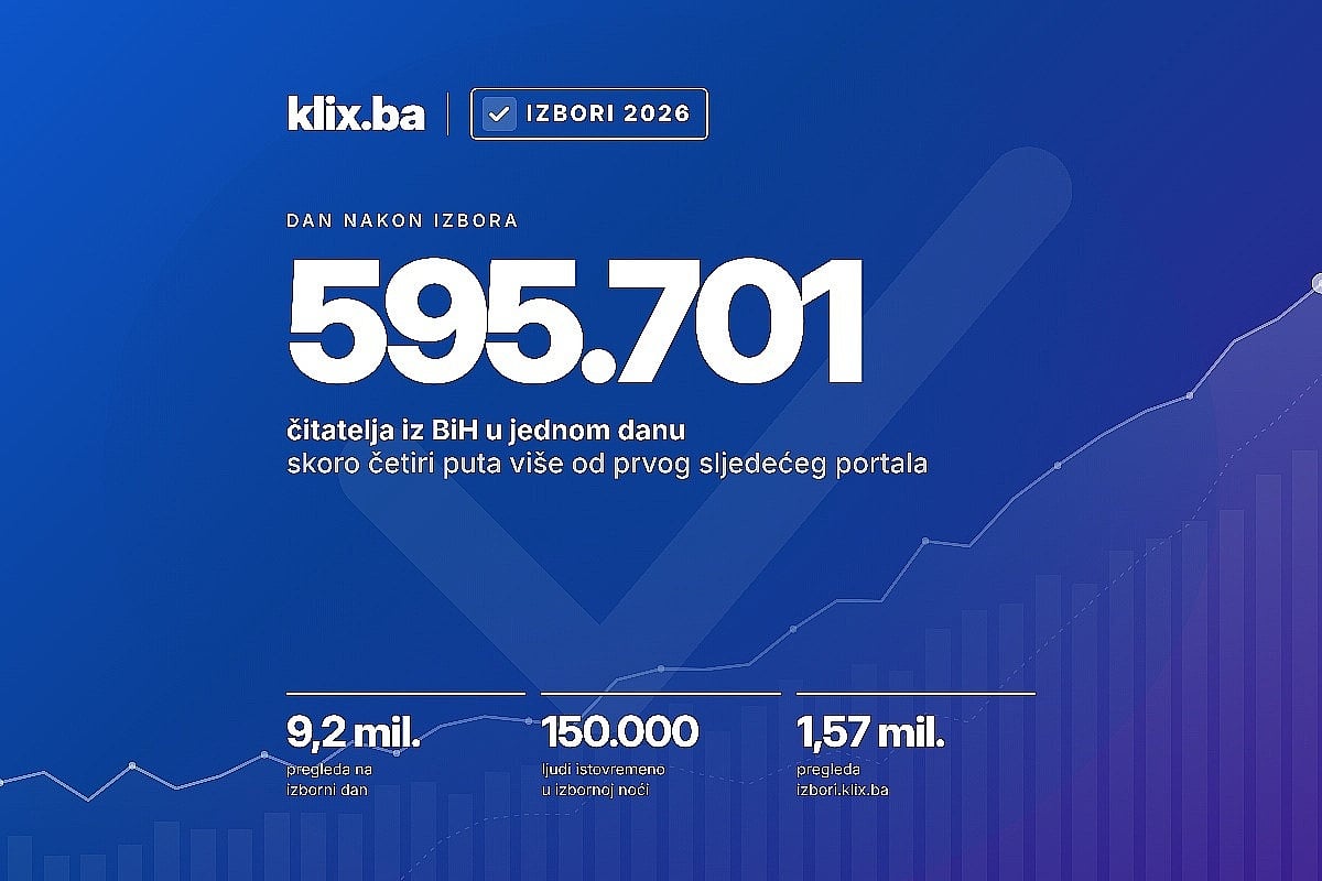 Klix objavio rekordnu posjetu, drugi portal tvrdi da su podaci izmišljeni