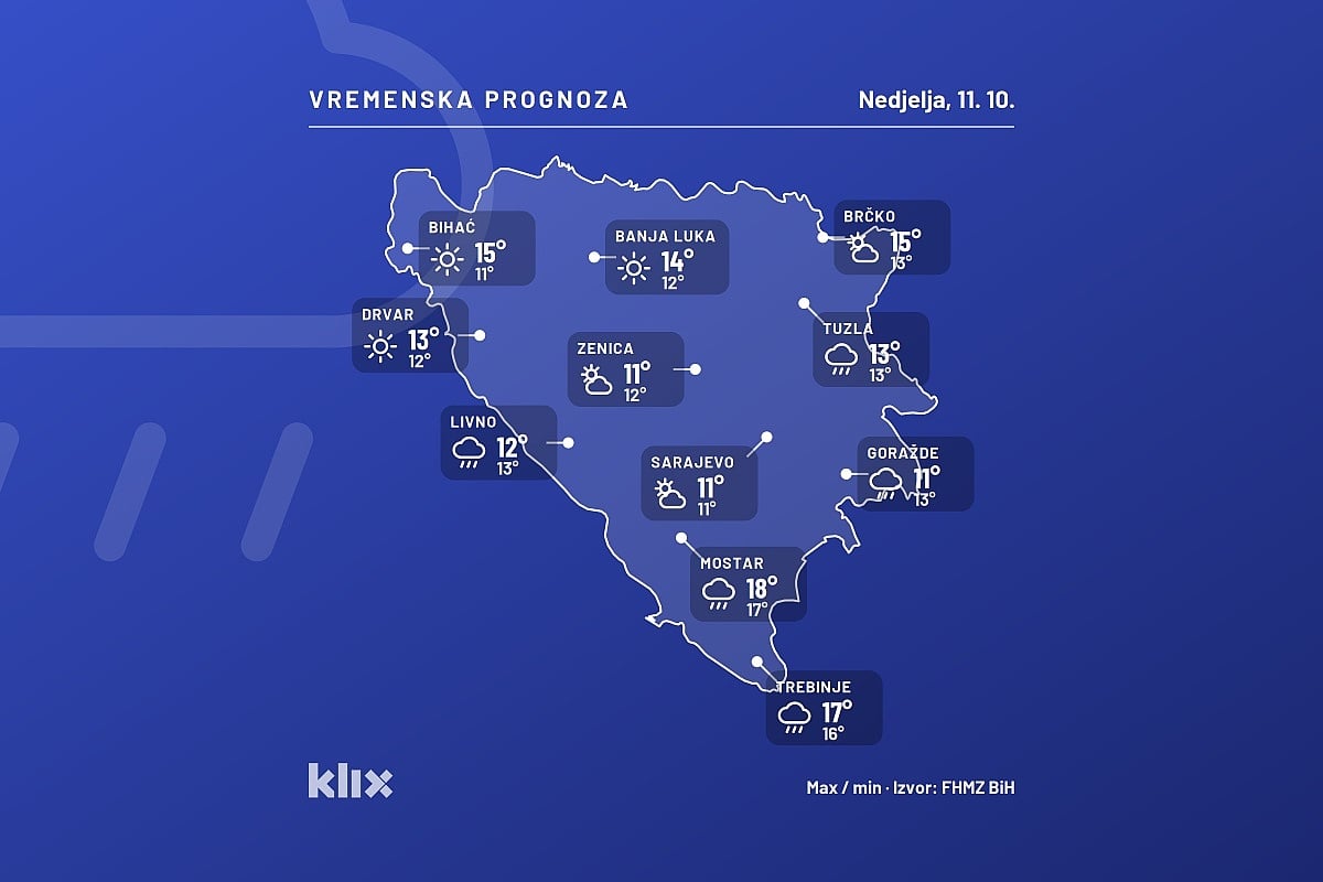 Danas kiša u većem dijelu BiH, od ponedjeljka razvedravanje, ali i značajan pad temperatura