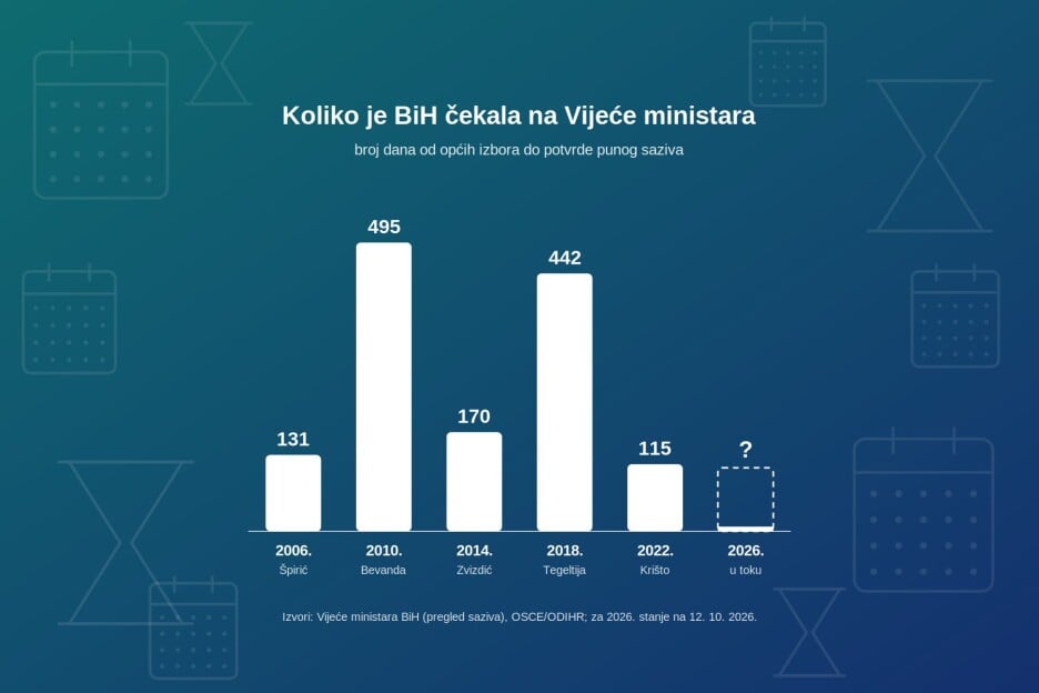 Foto: Klix.ba
