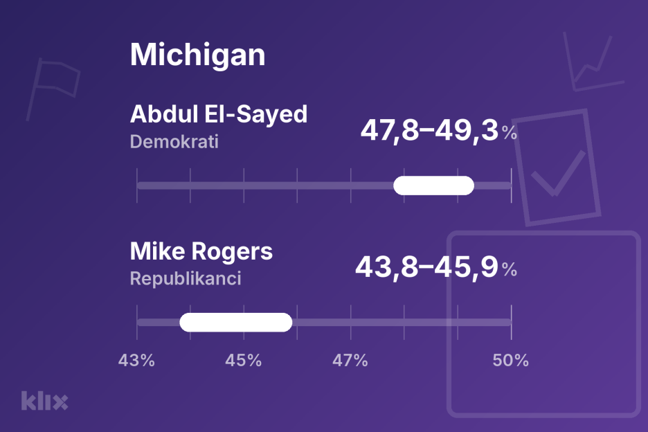 Ankete u Michiganu (Ilustracija: Klix.ba)